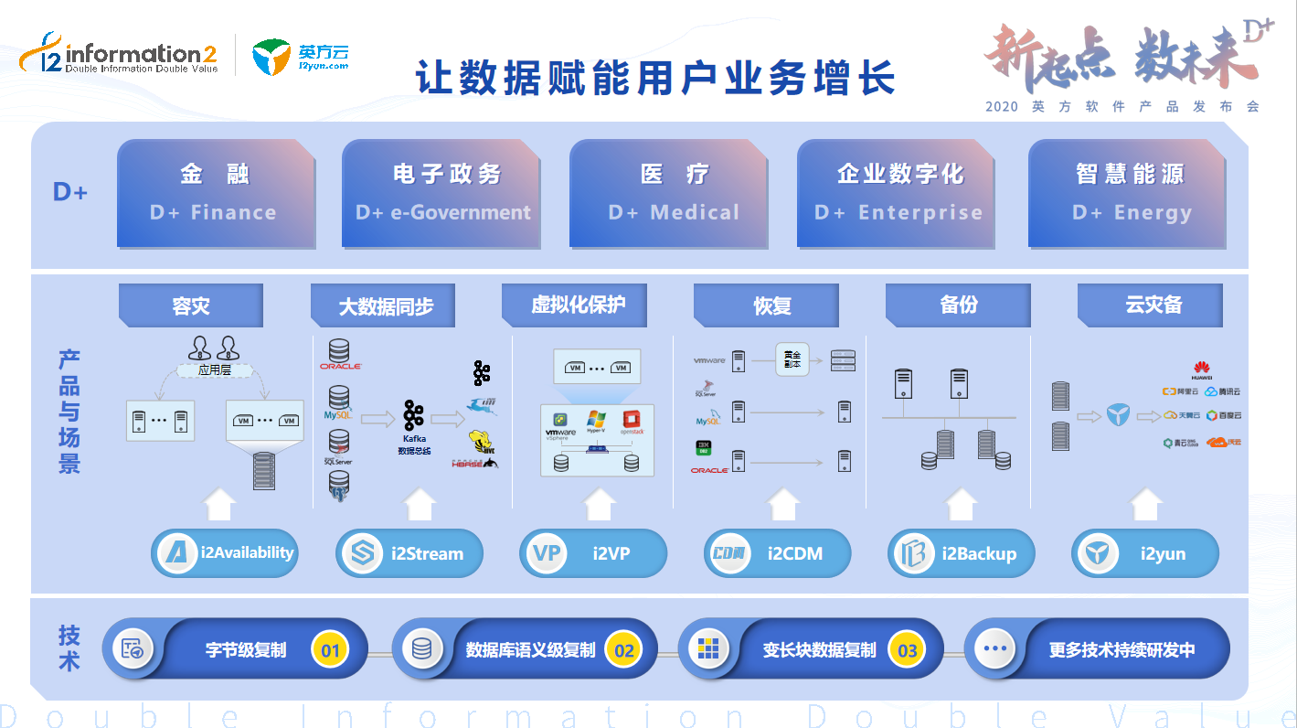 2020英方软件产品发布会 Data+ 重塑个性化服务新标杆